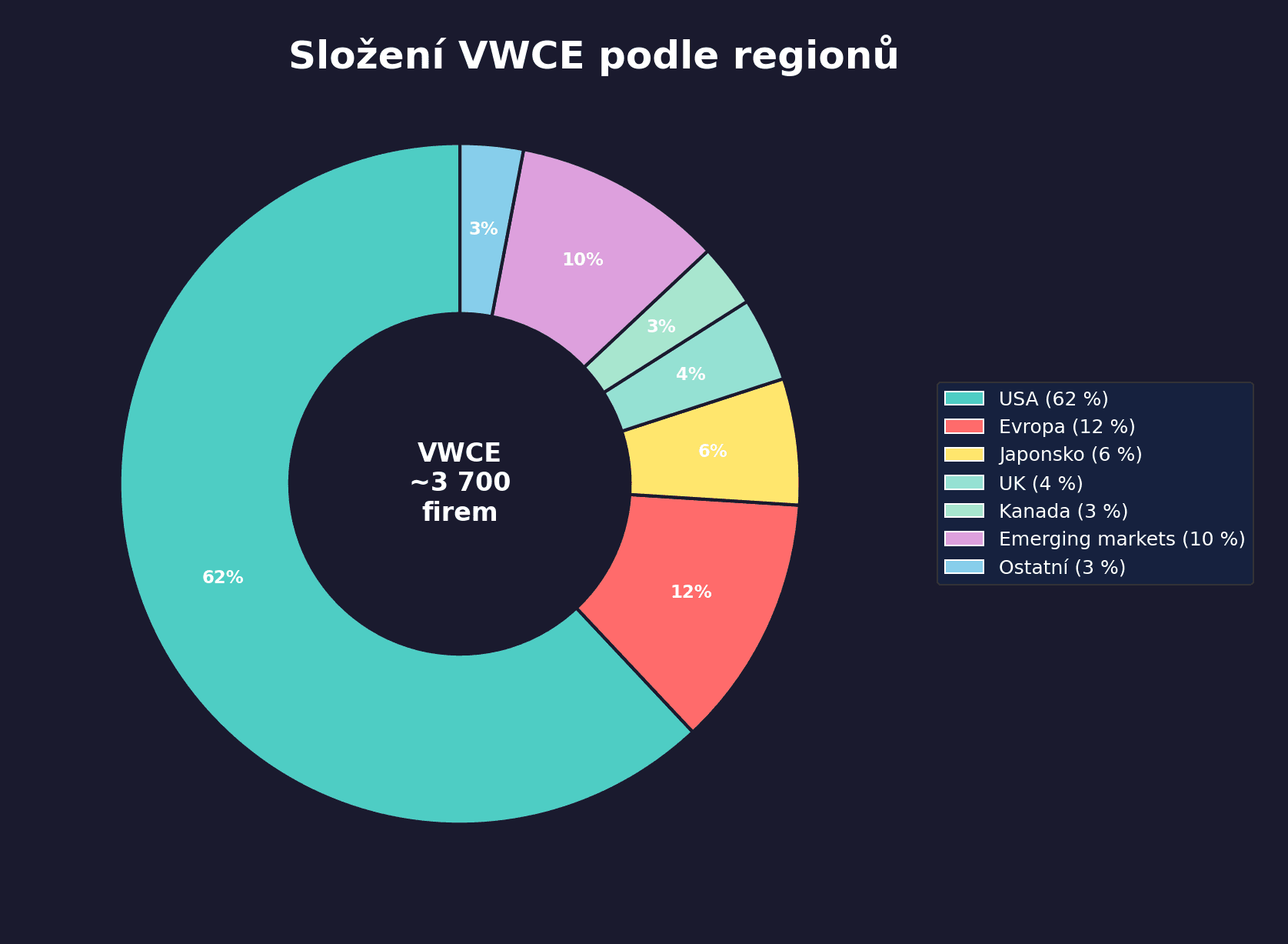 Trh vždycky spadne a zotaví se