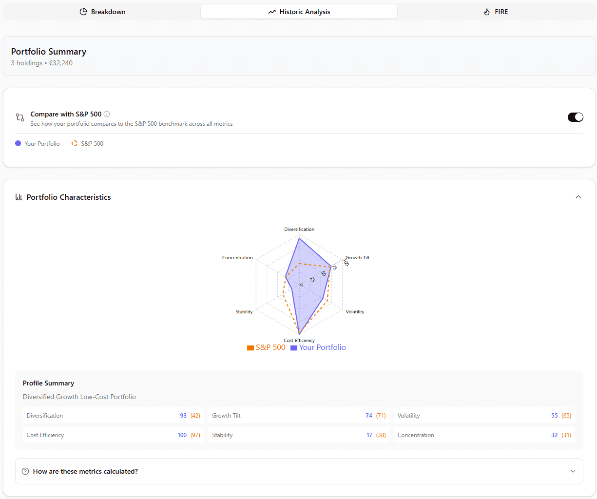 Screenshot: Portfolio Characteristics radar