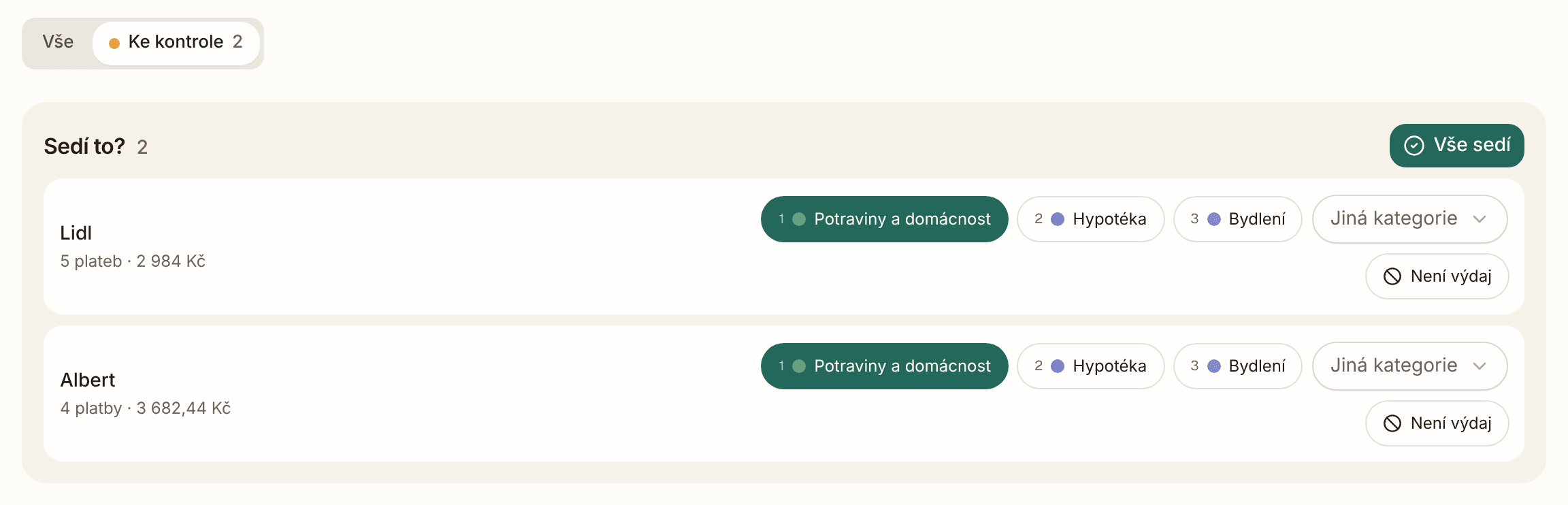 Pohled Ke kontrole na stránce Transakce v demu aplikace: přepínač Vše / Ke kontrole 2 a seznam Sedí to?, kde Lidl (5 plateb, 2 984 Kč) i Albert (4 platby, 3 682,44 Kč) mají navrženou kategorii Potraviny a domácnost, dvě další možnosti, Jinou kategorii a Není výdaj, a nahoře jedno tlačítko Vše sedí